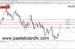 Trading Signals Gold | February 11, 2016