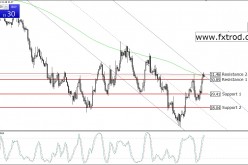Trading Signals Oil | February 18, 2016