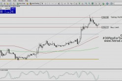Trading Signals Gold | March 4, 2016