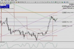 30 Pips For Today | March 4, 2016