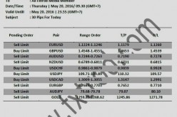 30 Pips For Today | May 20, 2016